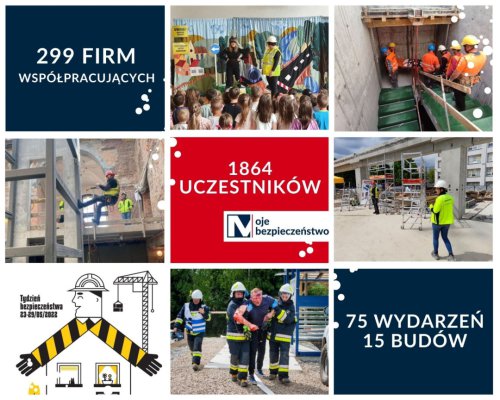 Safety never ends - Mostostal Warszawa took part in the Safety Week